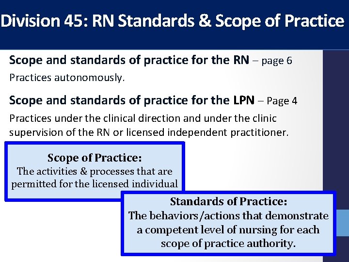 Division 45: RN Standards & Scope of Practice Scope and standards of practice for Division 45: RN Standards & Scope of Practice Scope and standards of practice for