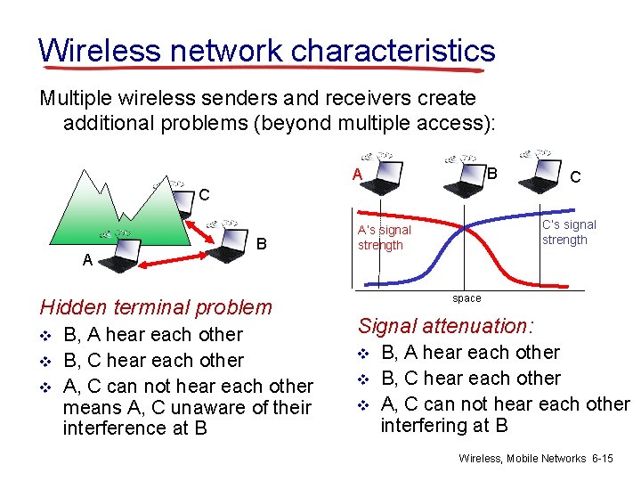 Wireless network characteristics Multiple wireless senders and receivers create additional problems (beyond multiple access):