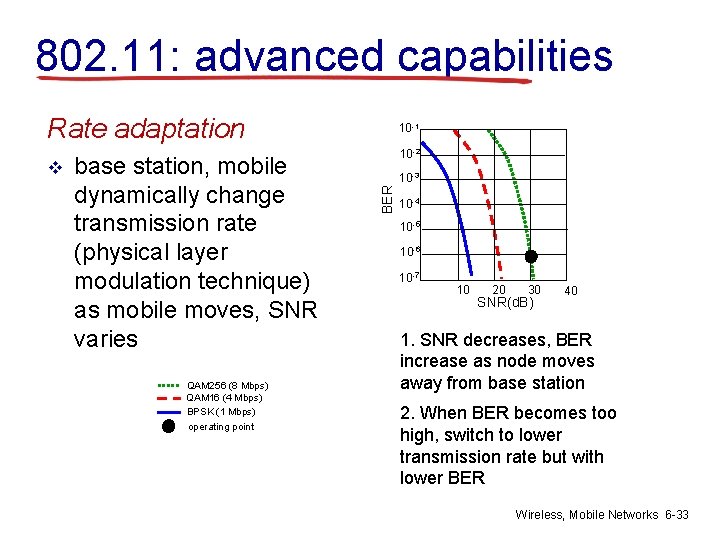 802. 11: advanced capabilities Rate adaptation base station, mobile dynamically change transmission rate (physical