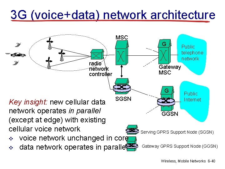 3 G (voice+data) network architecture MSC G radio network controller Gateway MSC G Key