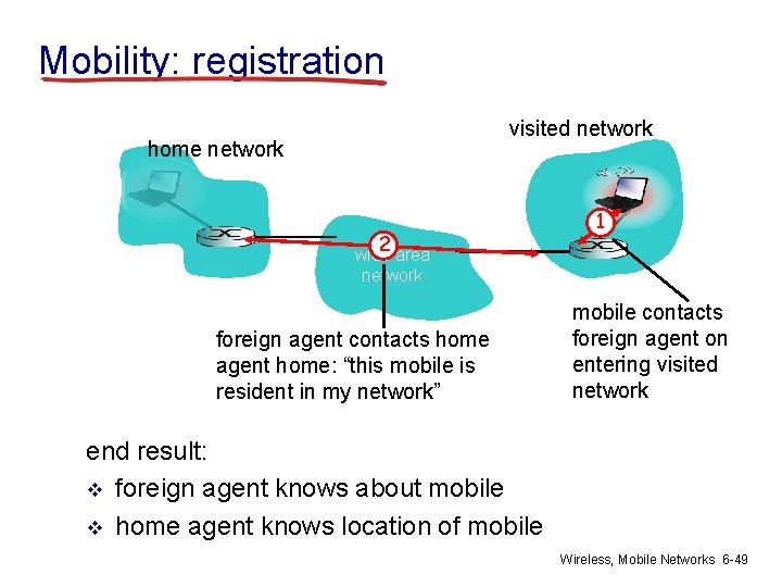 Mobility: registration visited network home network 2 1 wide area network foreign agent contacts