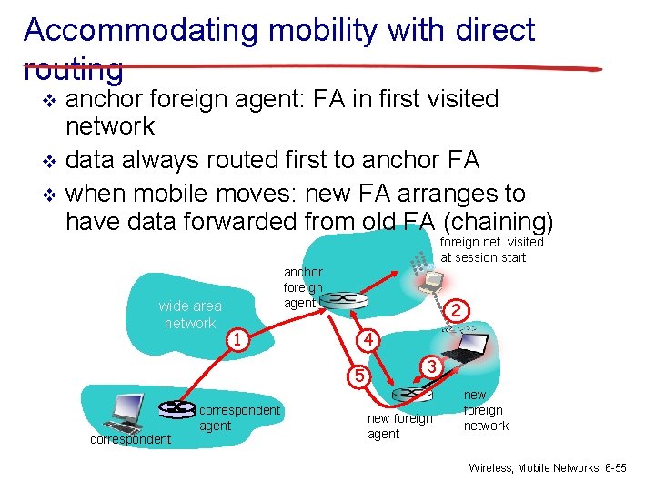 Accommodating mobility with direct routing anchor foreign agent: FA in first visited network v