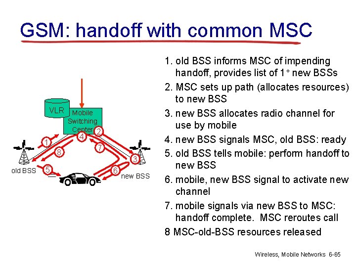 GSM: handoff with common MSC VLR Mobile Switching Center 2 4 1 8 old