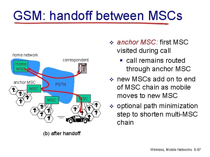 GSM: handoff between MSCs v home network correspondent Home MSC anchor MSC v PSTN