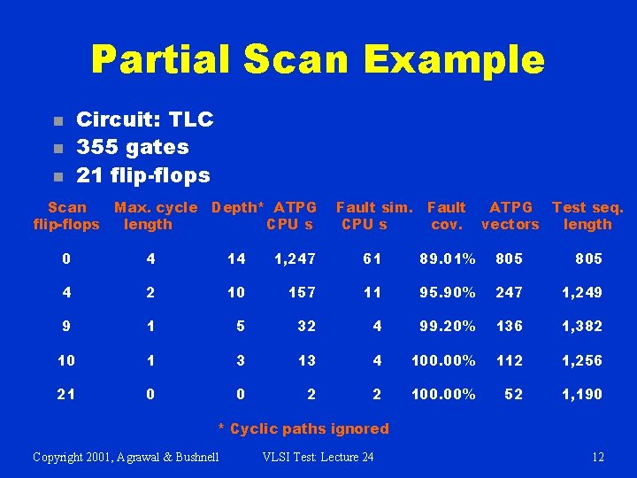 Partial Scan Example n n n Circuit: TLC 355 gates 21 flip-flops Scan flip-flops