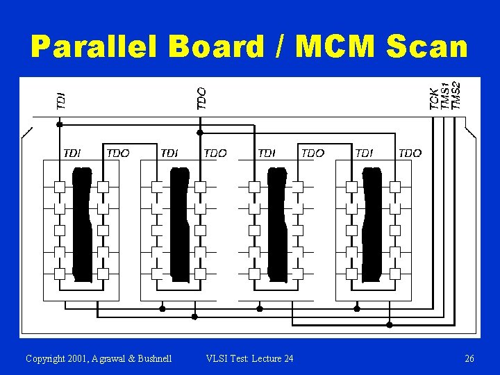 Parallel Board / MCM Scan Copyright 2001, Agrawal & Bushnell VLSI Test: Lecture 24