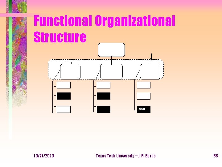 Functional Organizational Structure Staff 10/27/2020 Texas Tech University -- J. R. Burns 66 