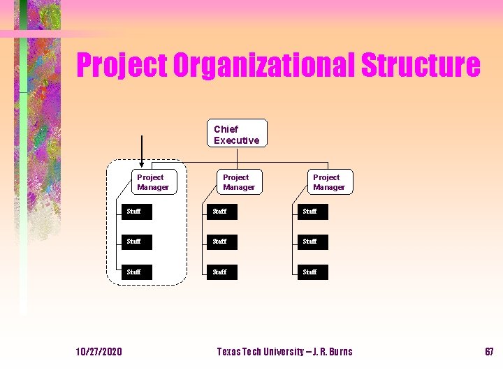 Project Organizational Structure Chief Executive Project Manager 10/27/2020 Project Manager Staff Staff Staff Texas