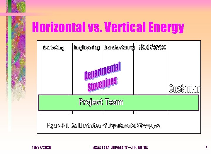 Horizontal vs. Vertical Energy 10/27/2020 Texas Tech University -- J. R. Burns 7 