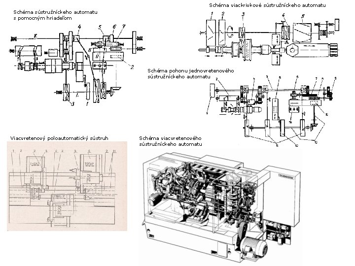Schéma viackrivkové sústružníckeho automatu Schéma sústružníckeho automatu s pomocným hriadeľom Schéma pohonu jednovretenového sústružníckeho