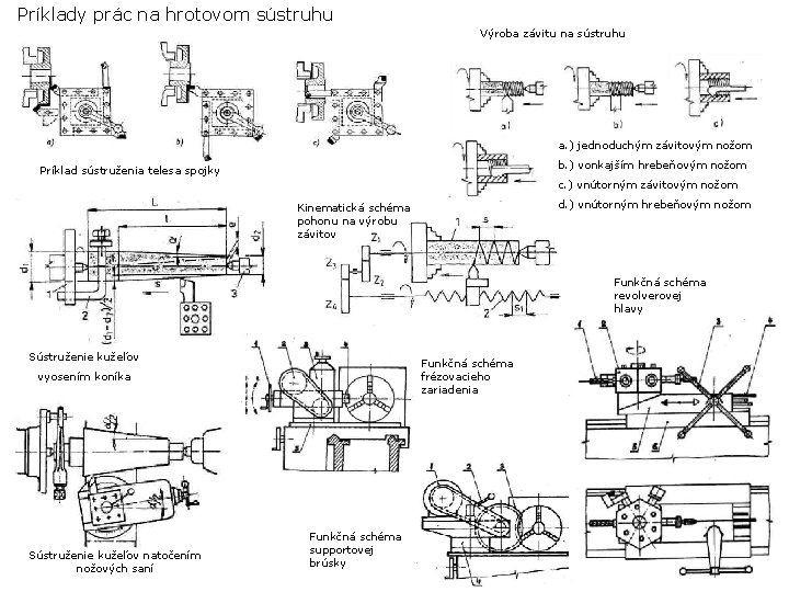 Príklady prác na hrotovom sústruhu Výroba závitu na sústruhu a. ) jednoduchým závitovým nožom