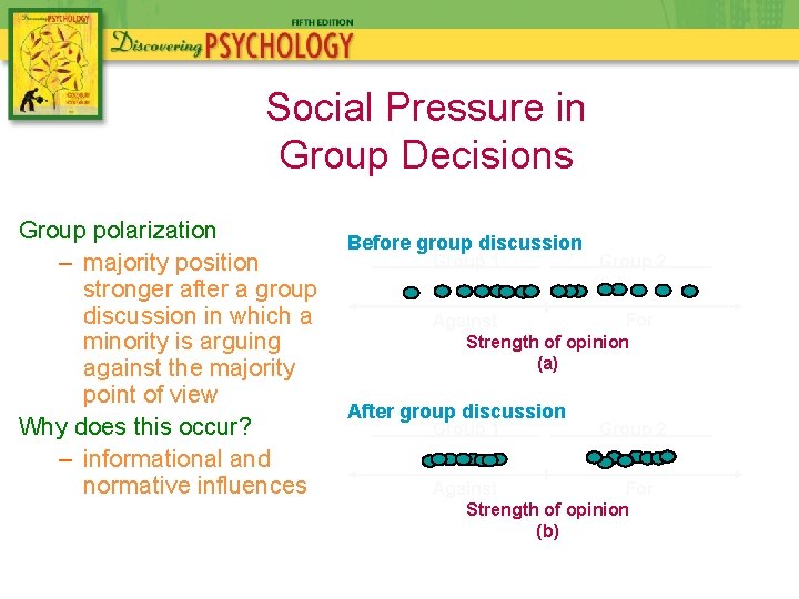 Social Pressure in Group Decisions Group polarization Before group discussion Group 1 Group 2