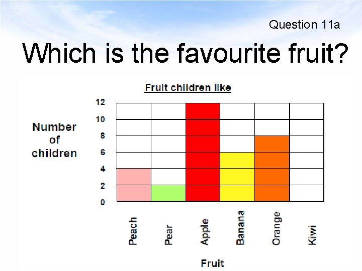 Question 11 a Which is the favourite fruit? 