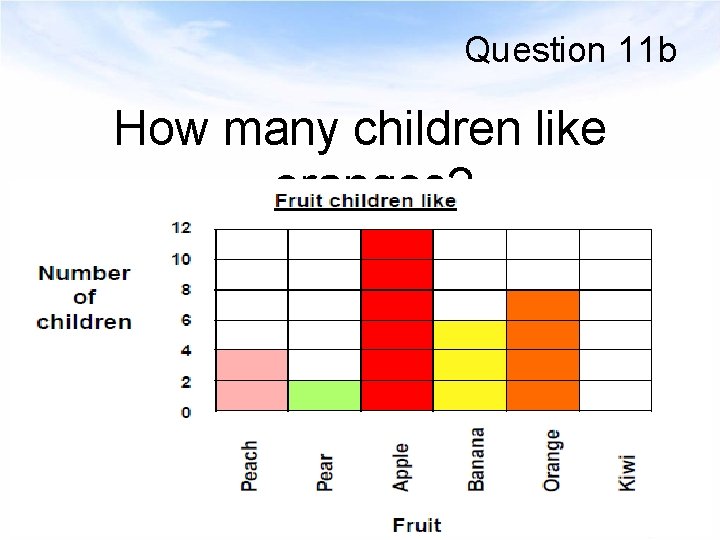 Question 11 b How many children like oranges? 