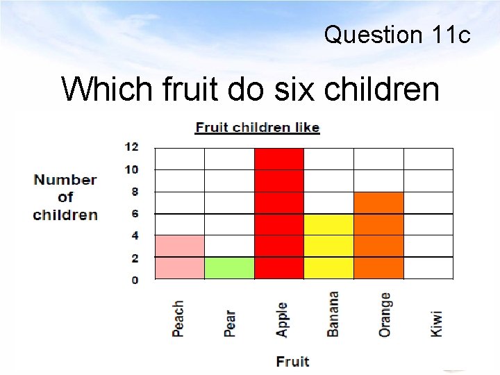 Question 11 c Which fruit do six children like? 
