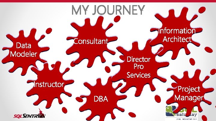 MY JOURNEY Data Modeler Information Architect Consultant Director Pro Services Instructor DBA Project Manager