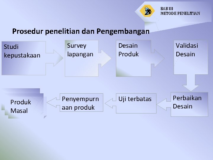 BAB III METODE PENELITIAN Prosedur penelitian dan Pengembangan Studi kepustakaan Survey lapangan Produk Masal