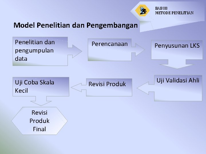 BAB III METODE PENELITIAN Model Penelitian dan Pengembangan Penelitian dan pengumpulan data Perencanaan Uji