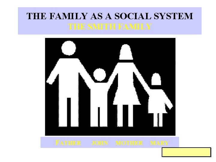 THE FAMILY AS A SOCIAL SYSTEM THE SMITH FAMILY FATHER JOHN MOTHER MARY 