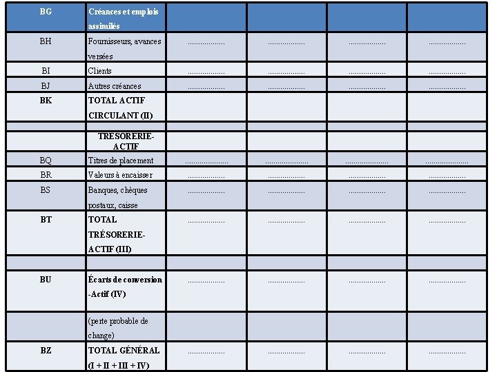 BG Créances et emplois assimilés BH Fournisseurs, avances . . . . versées BI