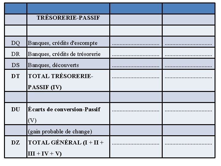 TRÉSORERIE-PASSIF DQ Banques, crédits d'escompte . . . . DR Banques, crédits de trésorerie