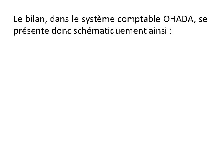 Le bilan, dans le système comptable OHADA, se présente donc schématiquement ainsi : 