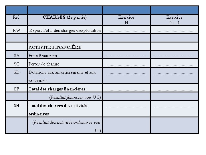 Réf. CHARGES (2 e partie) Exercice N – 1 RW Report Total des charges