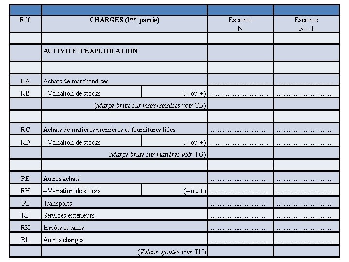 Réf. CHARGES (1ère partie) Exercice N – 1 ACTIVITÉ D'EXPLOITATION RA Achats de marchandises