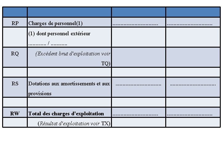 RP Charges de personnel(1) . . . . (1) dont personnel extérieur . .