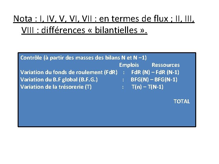 Nota : I, IV, V, VII : en termes de flux ; II, III,