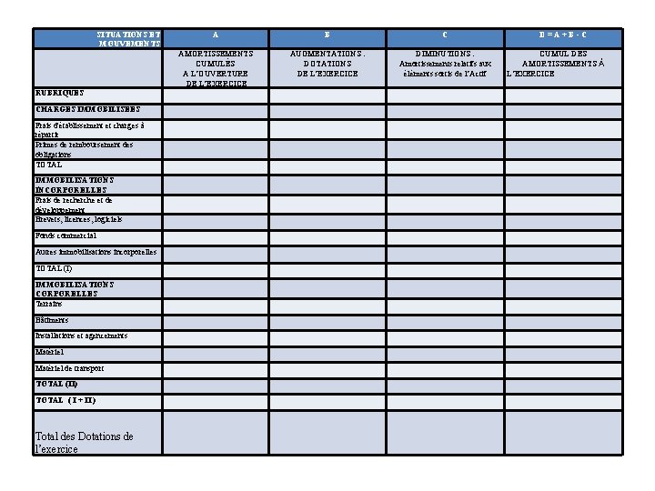 SITUATIONS ET MOUVEMENTS RUBRIQUES CHARGES IMMOBILISÉES Frais d'établissement et charges à répartir Primes de