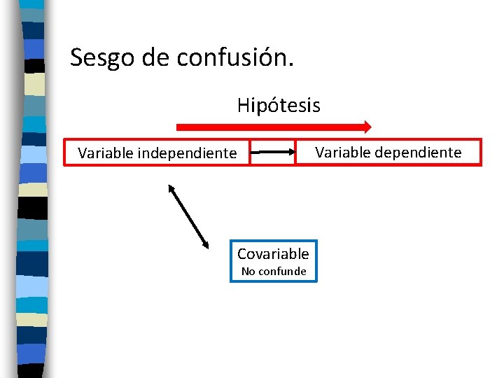 Sesgo de confusión. Hipótesis Variable dependiente Variable independiente Covariable No confunde 