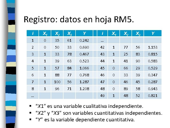 Registro: datos en hoja RM 5. i X 1 X 2 X 3 Y