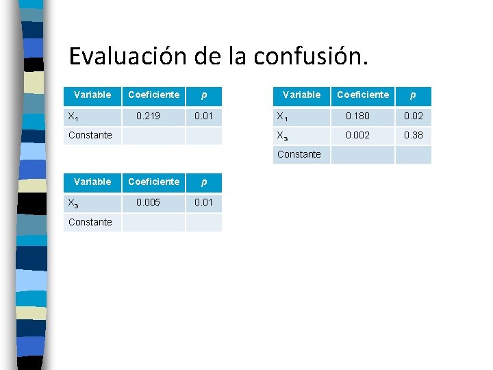 Evaluación de la confusión. Variable X 1 Coeficiente 0. 219 p 0. 01 Constante