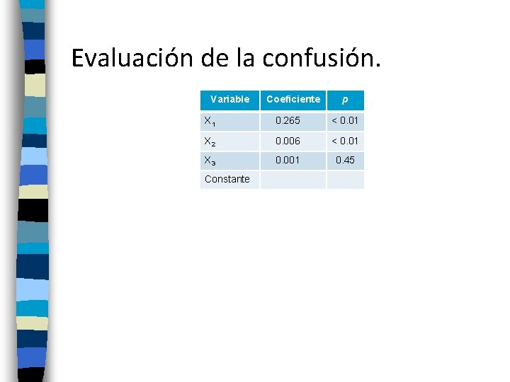 Evaluación de la confusión. Variable Coeficiente p X 1 0. 265 < 0. 01