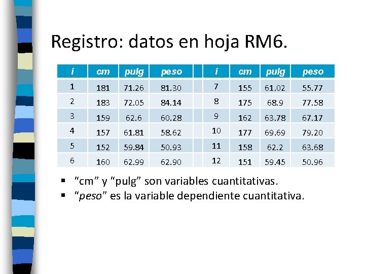 Registro: datos en hoja RM 6. i cm pulg peso 1 181 71. 26