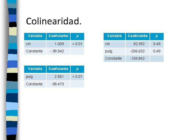 Colinearidad. Variable cm Constante Variable pulg Constante Coeficiente p 1. 009 < 0. 01