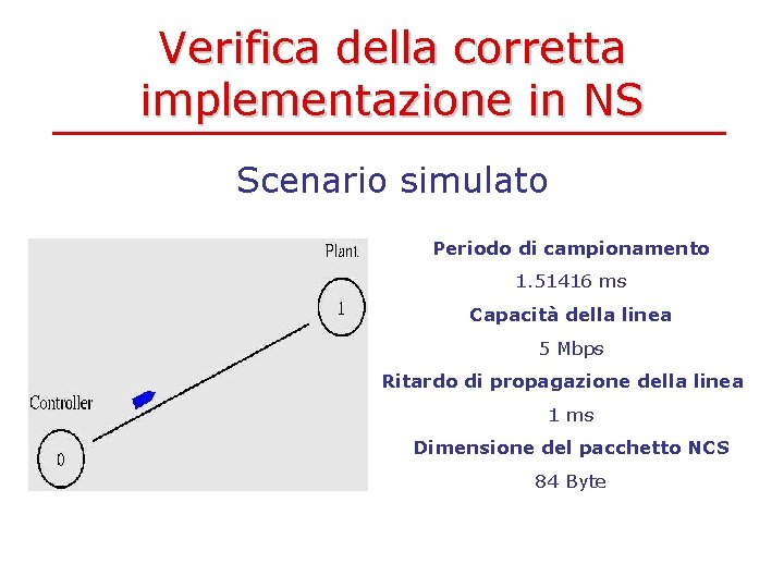 Verifica della corretta implementazione in NS Scenario simulato Periodo di campionamento 1. 51416 ms