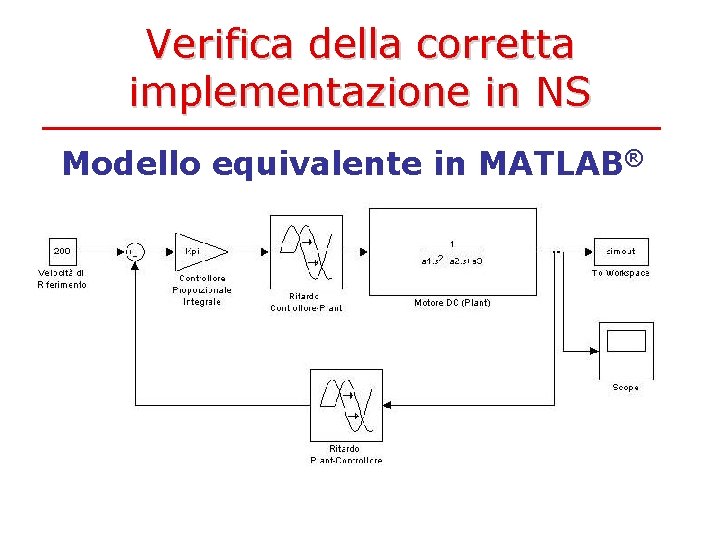 Verifica della corretta implementazione in NS Modello equivalente in MATLAB® 