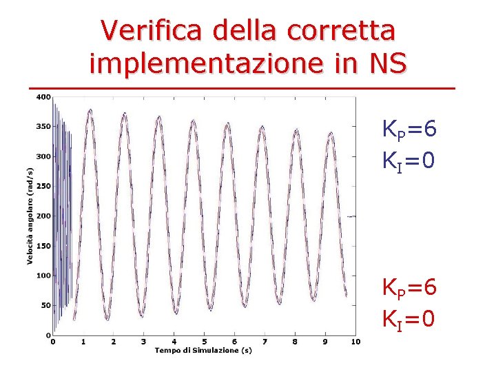 Verifica della corretta implementazione in NS KP=6 KI=0 