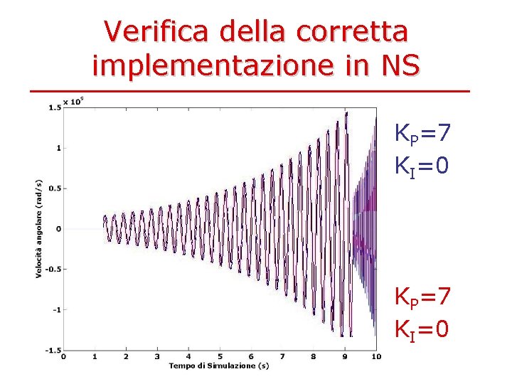Verifica della corretta implementazione in NS KP=7 KI=0 