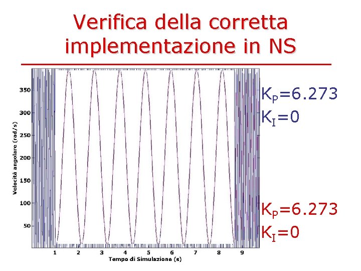 Verifica della corretta implementazione in NS KP=6. 273 KI=0 