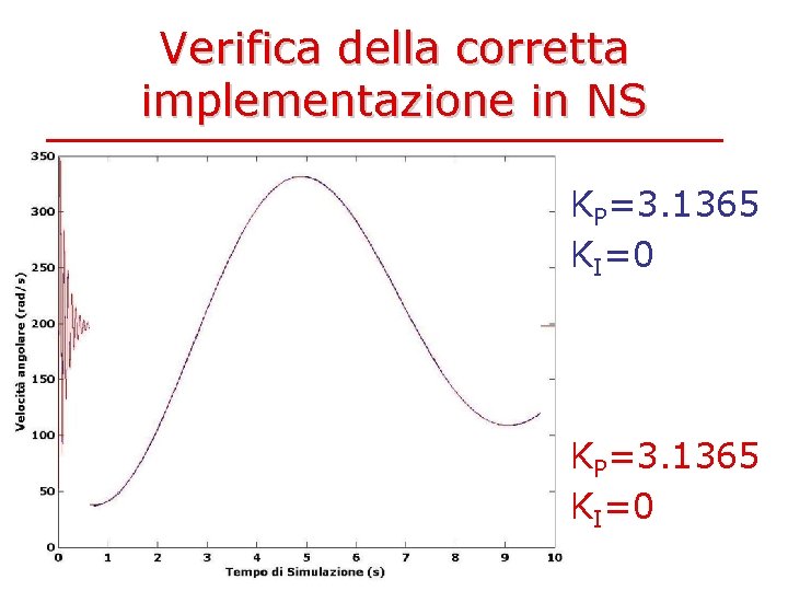 Verifica della corretta implementazione in NS KP=3. 1365 KI=0 