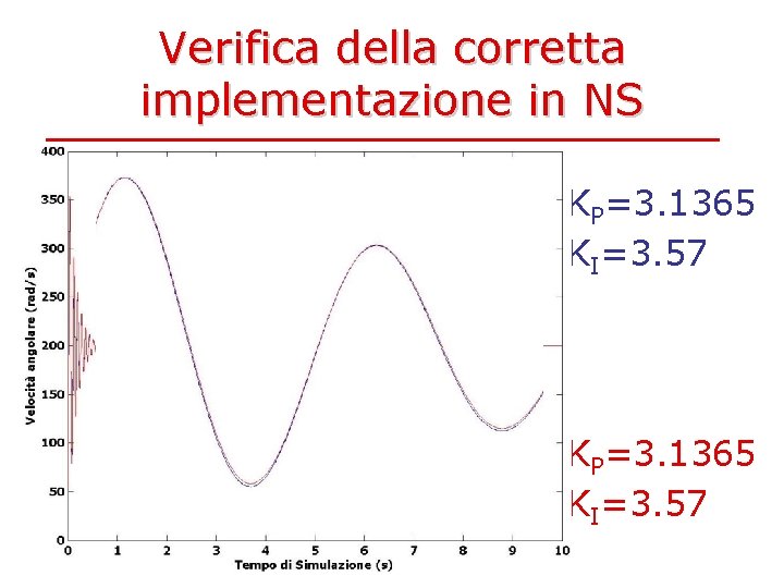 Verifica della corretta implementazione in NS KP=3. 1365 KI=3. 57 