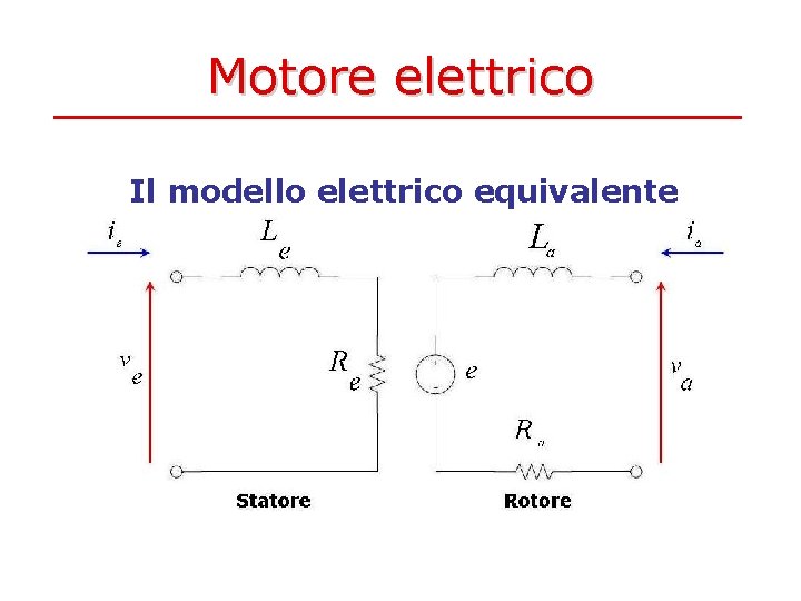 Motore elettrico Il modello elettrico equivalente 