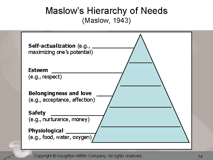 Maslow’s Hierarchy of Needs (Maslow, 1943) Self-actualization (e. g. , maximizing one’s potential) Esteem