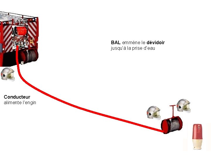 BAL emmène le dévidoir jusqu’à la prise d’eau Conducteur alimente l’engin 