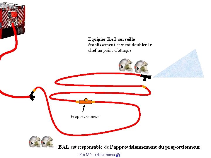 Equipier BAT surveille établissement et vient doubler le chef au point d’attaque Proportionneur BAL