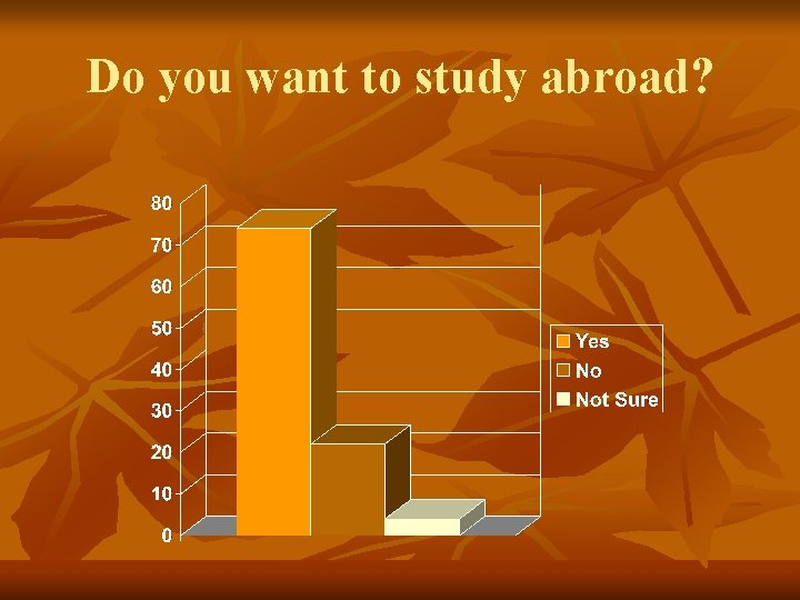 Do you want to study abroad? 