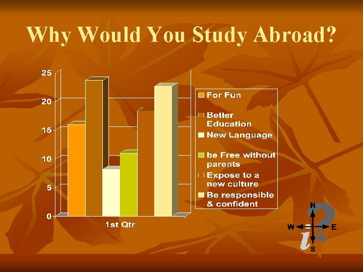 Why Would You Study Abroad? Why Would You Study Abroad?